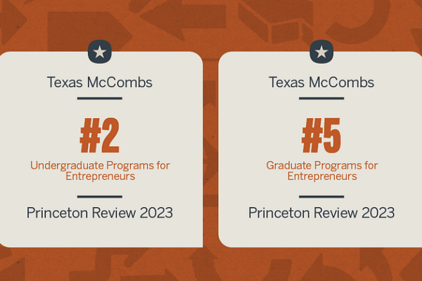 McCombs Entrepreneurship No. 2 in Princeton Review rank mccombs entrepreneurship jno 2 in princeton review rank img 660de0b99be0e