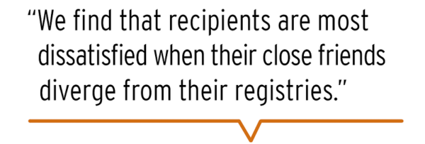 Why Your Close Friends Don’t Buy You What You Want why your close friends dont buy you what you want img 661db1fc41e11