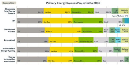 25 EnergyForecast2050 Graphic FNL