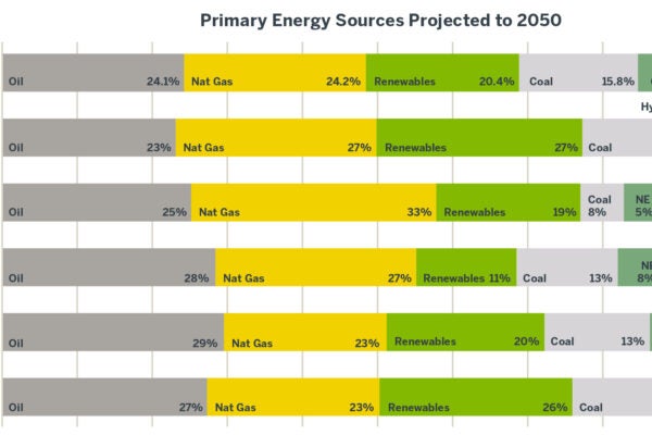 25 EnergyForecast2050 Graphic FNL