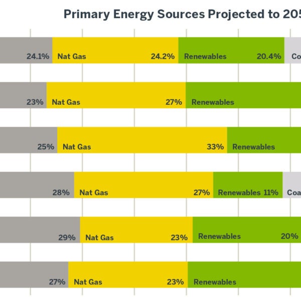25 EnergyForecast2050 Graphic FNL